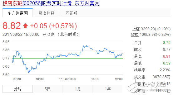 無線充電概念股票_無線充電概念股票龍頭_手機無線充電概念股