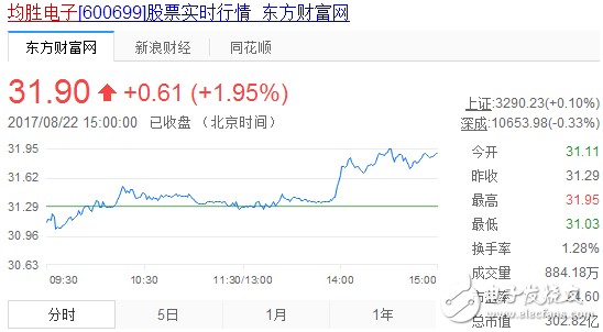 無線充電概念股票_無線充電概念股票龍頭_手機無線充電概念股