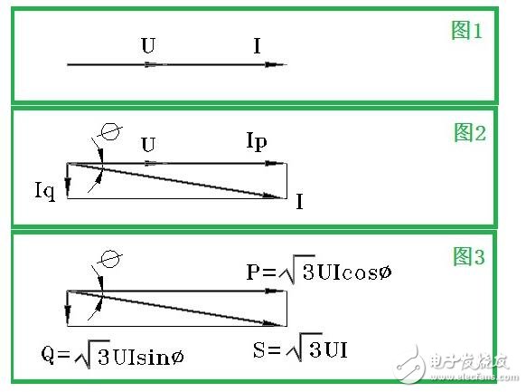 視在功率是什么_視在功率計算公式_視在功率有功功率無功功率