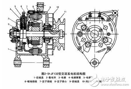 交流發(fā)電機發(fā)電原理_交流發(fā)電機結(jié)構(gòu)_交流發(fā)電機的安裝和接線方法