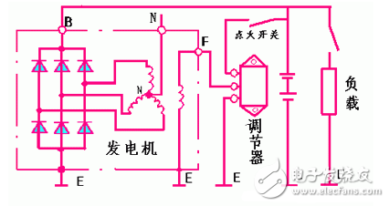 交流發(fā)電機發(fā)電原理_交流發(fā)電機結(jié)構(gòu)_交流發(fā)電機的安裝和接線方法