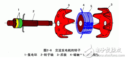 交流發(fā)電機發(fā)電原理_交流發(fā)電機結(jié)構(gòu)_交流發(fā)電機的安裝和接線方法