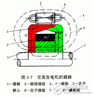 交流發(fā)電機發(fā)電原理_交流發(fā)電機結(jié)構(gòu)_交流發(fā)電機的安裝和接線方法