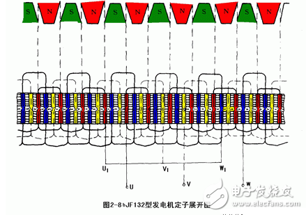 交流發(fā)電機發(fā)電原理_交流發(fā)電機結(jié)構(gòu)_交流發(fā)電機的安裝和接線方法