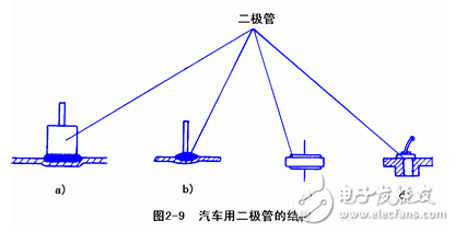 交流發(fā)電機發(fā)電原理_交流發(fā)電機結(jié)構(gòu)_交流發(fā)電機的安裝和接線方法