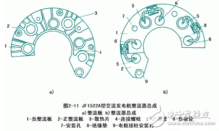 交流發(fā)電機發(fā)電原理_交流發(fā)電機結(jié)構(gòu)_交流發(fā)電機的安裝和接線方法