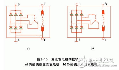 交流發(fā)電機發(fā)電原理_交流發(fā)電機結(jié)構(gòu)_交流發(fā)電機的安裝和接線方法