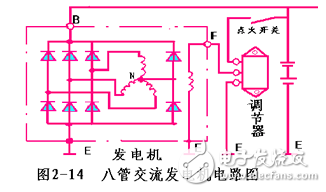 交流發(fā)電機發(fā)電原理_交流發(fā)電機結(jié)構(gòu)_交流發(fā)電機的安裝和接線方法