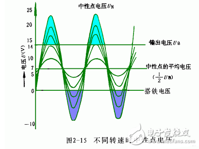 交流發(fā)電機發(fā)電原理_交流發(fā)電機結(jié)構(gòu)_交流發(fā)電機的安裝和接線方法