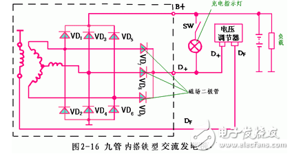 交流發(fā)電機發(fā)電原理_交流發(fā)電機結(jié)構(gòu)_交流發(fā)電機的安裝和接線方法