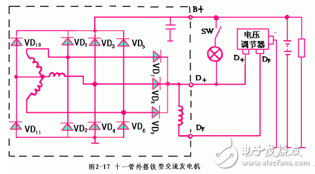 交流發(fā)電機發(fā)電原理_交流發(fā)電機結(jié)構(gòu)_交流發(fā)電機的安裝和接線方法