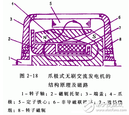 交流發(fā)電機發(fā)電原理_交流發(fā)電機結(jié)構(gòu)_交流發(fā)電機的安裝和接線方法