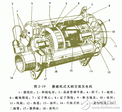 交流發(fā)電機發(fā)電原理_交流發(fā)電機結(jié)構(gòu)_交流發(fā)電機的安裝和接線方法