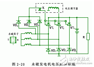 交流發(fā)電機發(fā)電原理_交流發(fā)電機結(jié)構(gòu)_交流發(fā)電機的安裝和接線方法