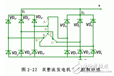 交流發(fā)電機發(fā)電原理_交流發(fā)電機結(jié)構(gòu)_交流發(fā)電機的安裝和接線方法