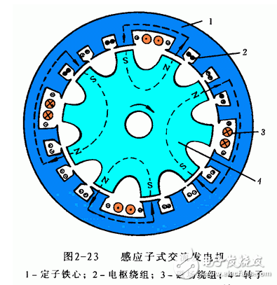 交流發(fā)電機發(fā)電原理_交流發(fā)電機結(jié)構(gòu)_交流發(fā)電機的安裝和接線方法