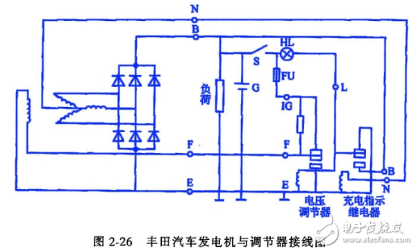 交流發(fā)電機發(fā)電原理_交流發(fā)電機結(jié)構(gòu)_交流發(fā)電機的安裝和接線方法