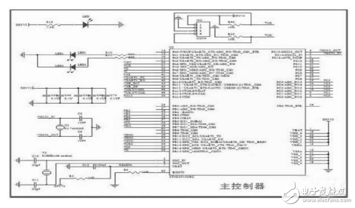 基于STM32F103RB和CC1101的無線數傳模塊設計