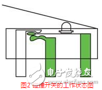 碰撞傳感器的作用_碰撞傳感器的種類