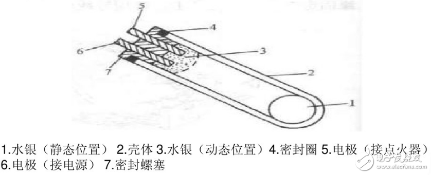 碰撞傳感器的作用_碰撞傳感器的種類