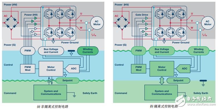  再電源逆變器應(yīng)用中如何選擇隔離架構(gòu)、電路和元件