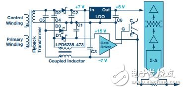  再電源逆變器應(yīng)用中如何選擇隔離架構(gòu)、電路和元件