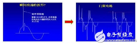 浪涌保護器工作原理_什么時候需要安裝浪涌保護器_如何挑選浪涌保護器