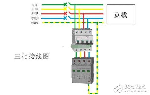 浪涌保護器工作原理_什么時候需要安裝浪涌保護器_如何挑選浪涌保護器