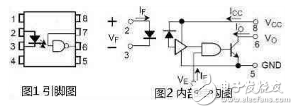 SPI隔離芯片_6N137_ADuM315x