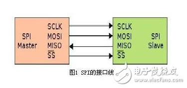 SPI隔離芯片_6N137_ADuM315x