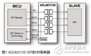 SPI隔離芯片_6N137_ADuM315x