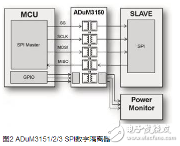 SPI隔離芯片_6N137_ADuM315x