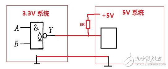 CMOS電平標準_CMOS電平轉(zhuǎn)換電路