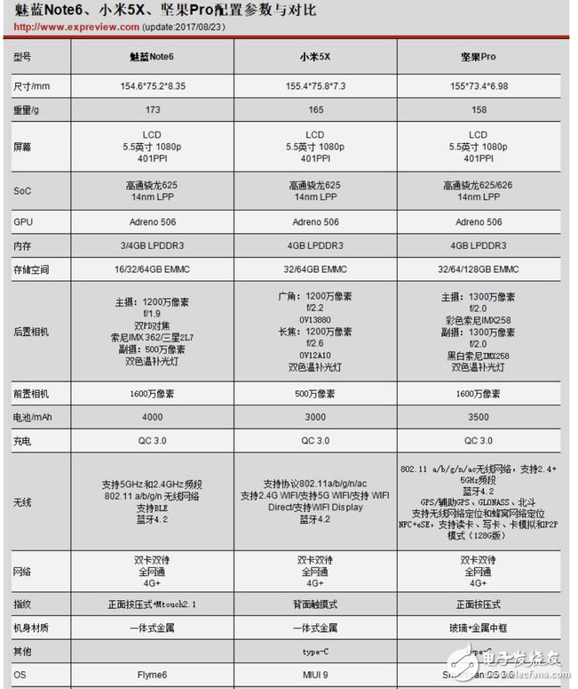 魅藍Note6、小米5x和堅果PRO誰更值得買?魅藍Note6、小米5x和堅果PRO區(qū)別對比評測