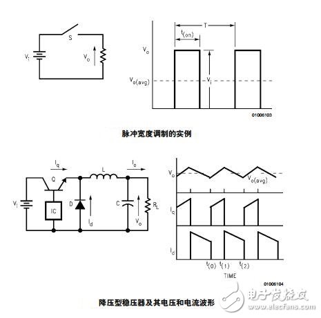 開關(guān)電源知識大全及與線性電源比較