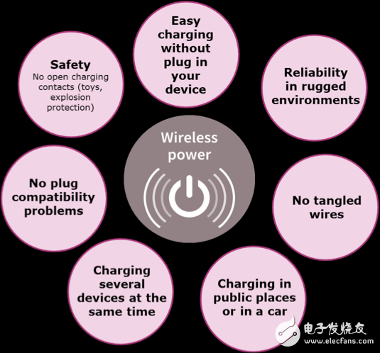 無線充電：集成方法是前進之路