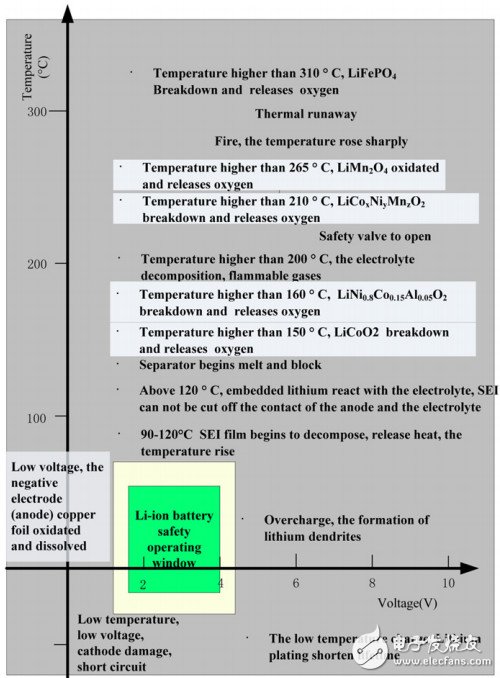 解析BMS關鍵技術說說鋰電池和管理他們的系統(tǒng)