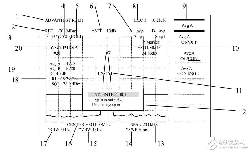 Advantest_R3131型號頻譜分析儀使用手冊（中文版）