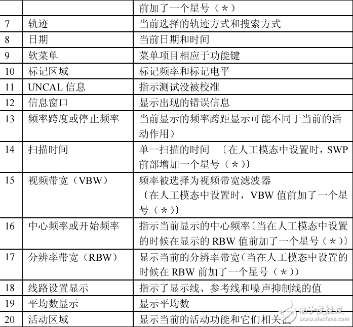 Advantest_R3131型號頻譜分析儀使用手冊（中文版）