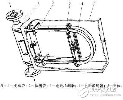  10大常見流量計(jì)動(dòng)態(tài)原理圖及特點(diǎn)