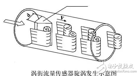  10大常見流量計(jì)動(dòng)態(tài)原理圖及特點(diǎn)