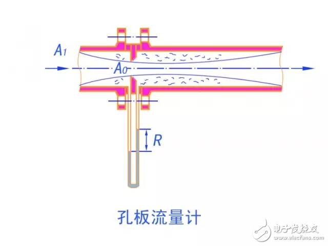  10大常見流量計(jì)動(dòng)態(tài)原理圖及特點(diǎn)