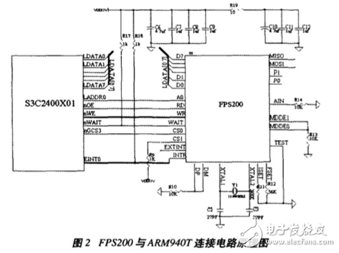 基于ARM920T的指紋識(shí)別系統(tǒng)方案詳解