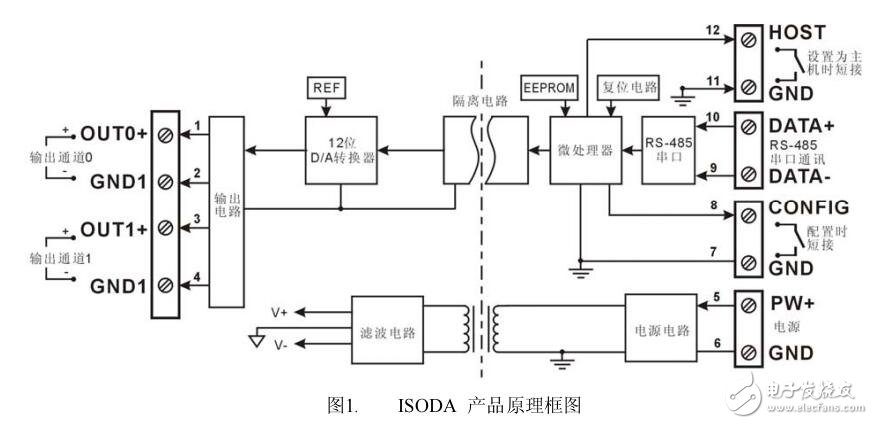 關(guān)于RS232/RS485 轉(zhuǎn)模擬量隔離變送器的產(chǎn)品選型和典型作用