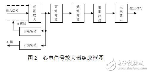 檢測人體心電信號的放大器設計案例分析