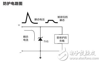 基于SM5S18A汽車電源總線防護方案應(yīng)用電路