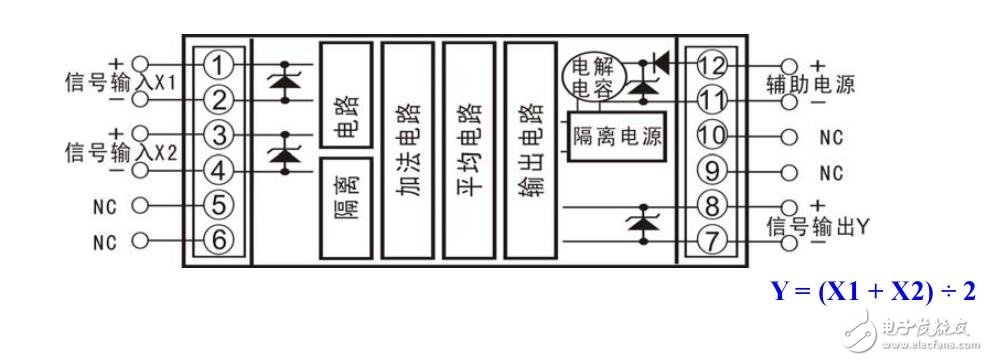 關(guān)于DIN2X1 ISO C-P-O系列模擬量平均值隔離變送器的選型及應(yīng)用