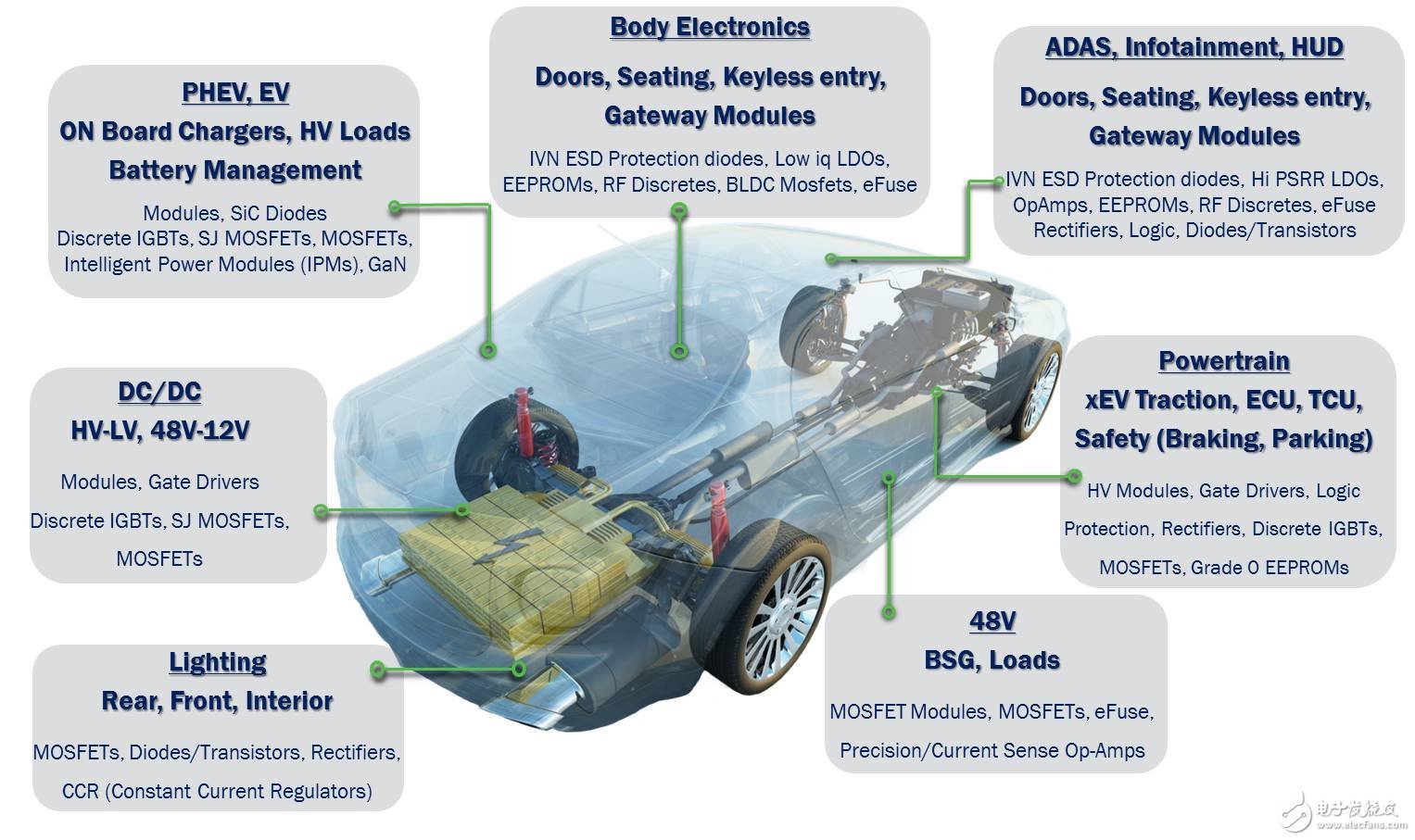 擴(kuò)展汽車認(rèn)證的器件陣容用于汽車功能電子化方案