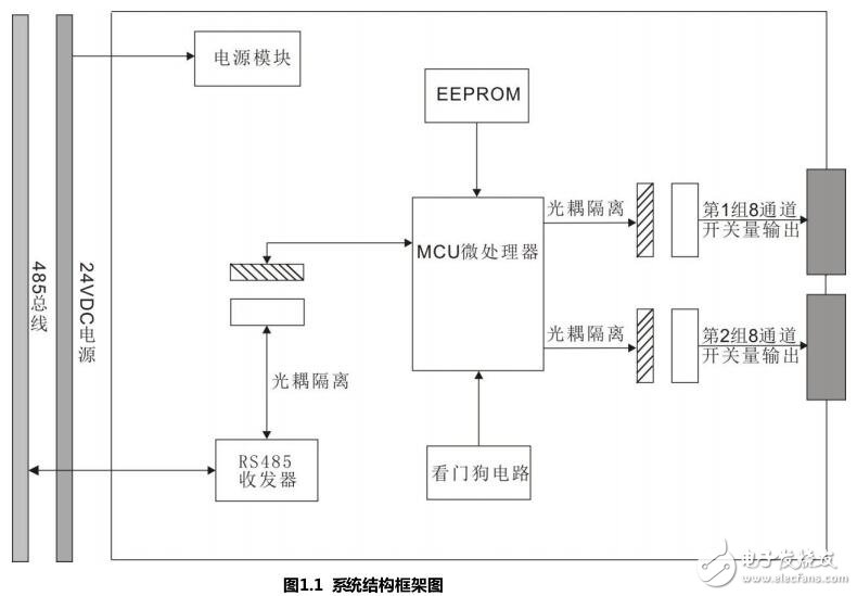 關(guān)于RS485繼電器輸出模塊的產(chǎn)品概述及應用場景