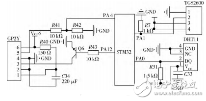 基于STM32的空氣凈化控制系統(tǒng)模塊設(shè)計(jì)思路